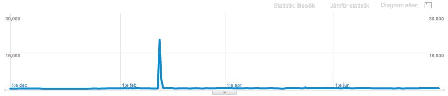 reddit analytics